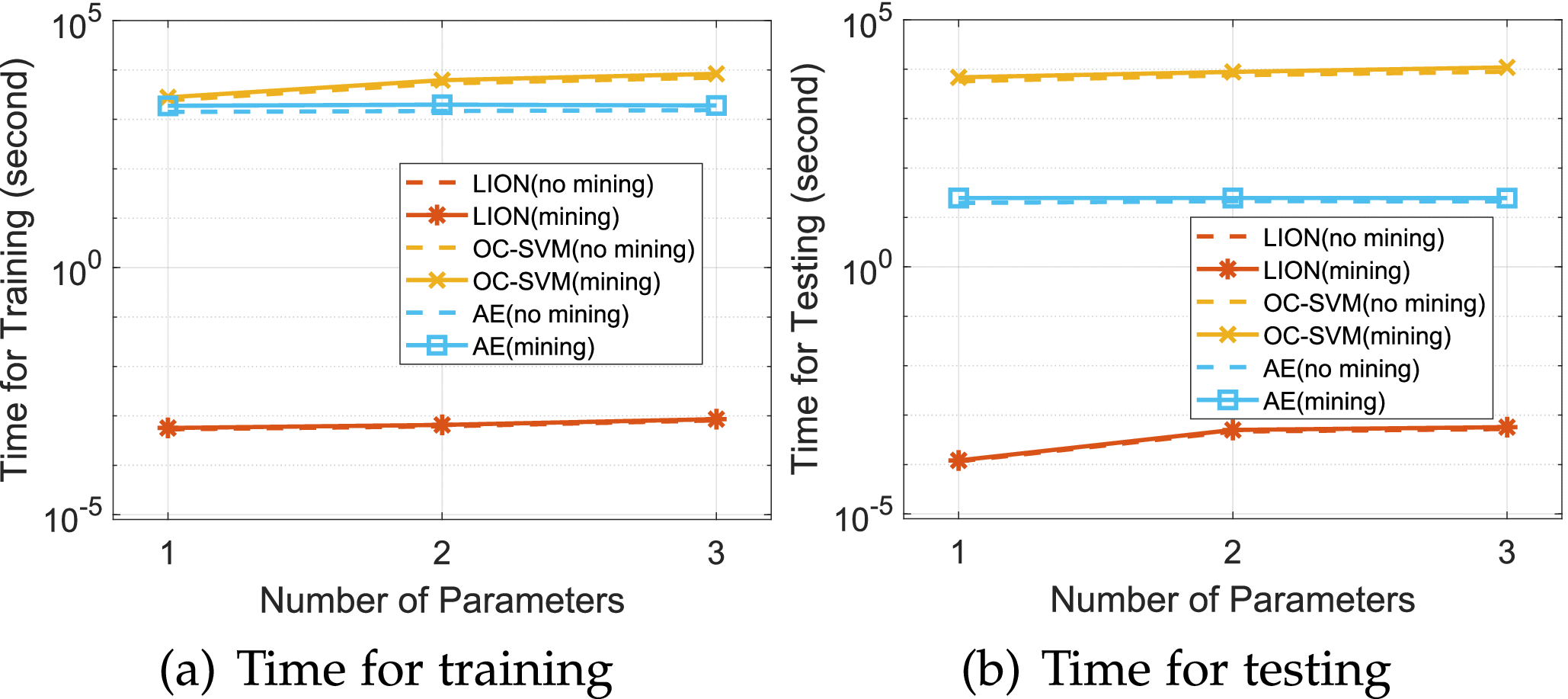 Lightweight and Identifier-Oblivious Engine for Cryptocurrency Networking  Anomaly Detection