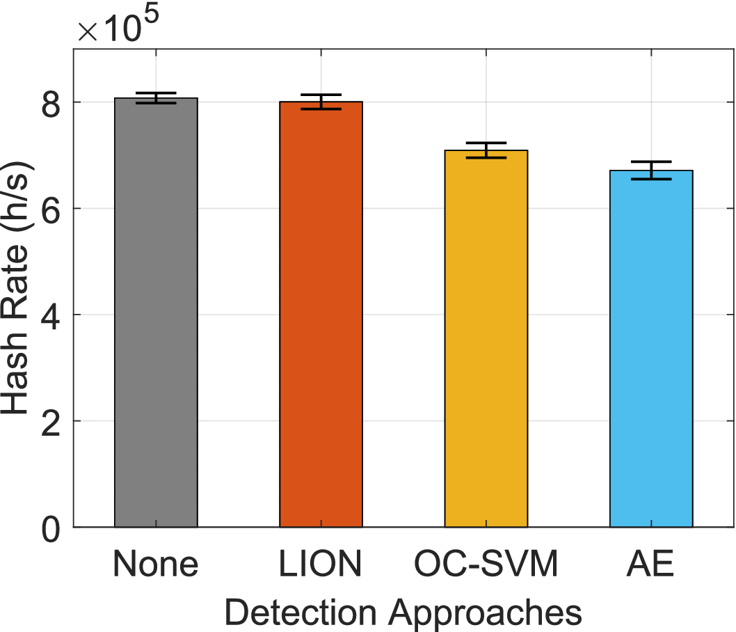 Lightweight and Identifier-Oblivious Engine for Cryptocurrency Networking  Anomaly Detection