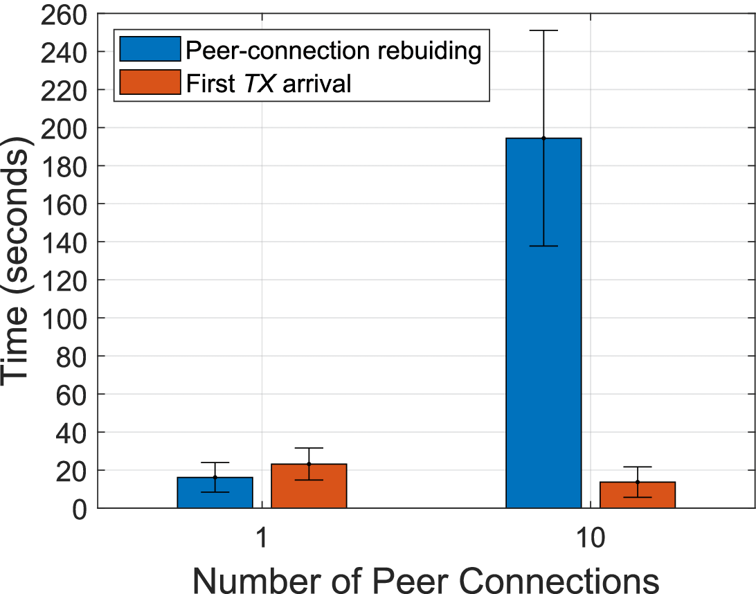 Lightweight and Identifier-Oblivious Engine for Cryptocurrency Networking  Anomaly Detection