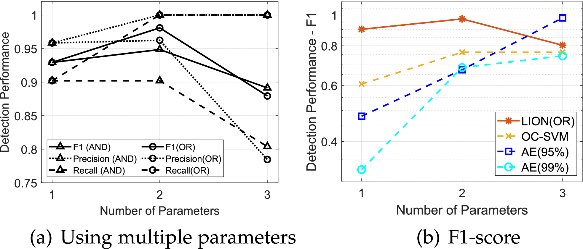 Lightweight and Identifier-Oblivious Engine for Cryptocurrency Networking  Anomaly Detection