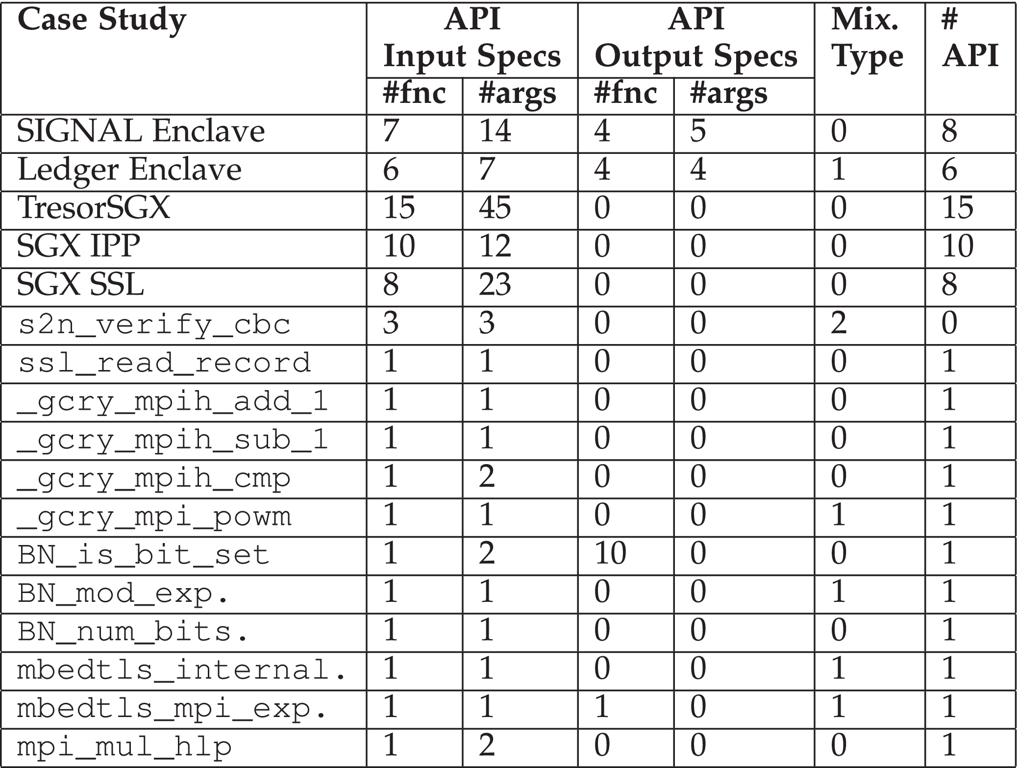 ENCIDER: Detecting Timing and Cache Side Channels in SGX Enclaves and  Cryptographic APIs