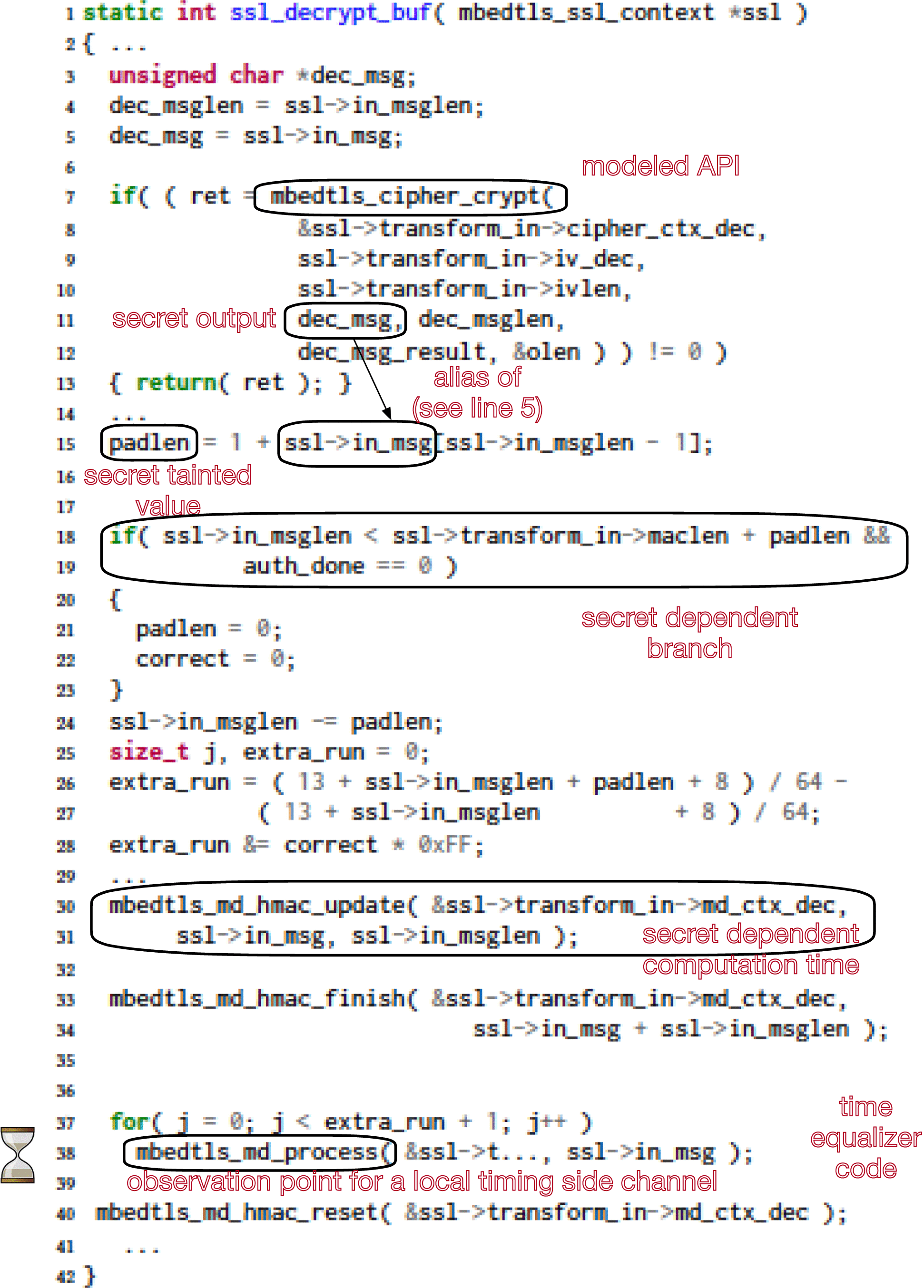 ENCIDER: Detecting Timing and Cache Side Channels in SGX Enclaves and  Cryptographic APIs