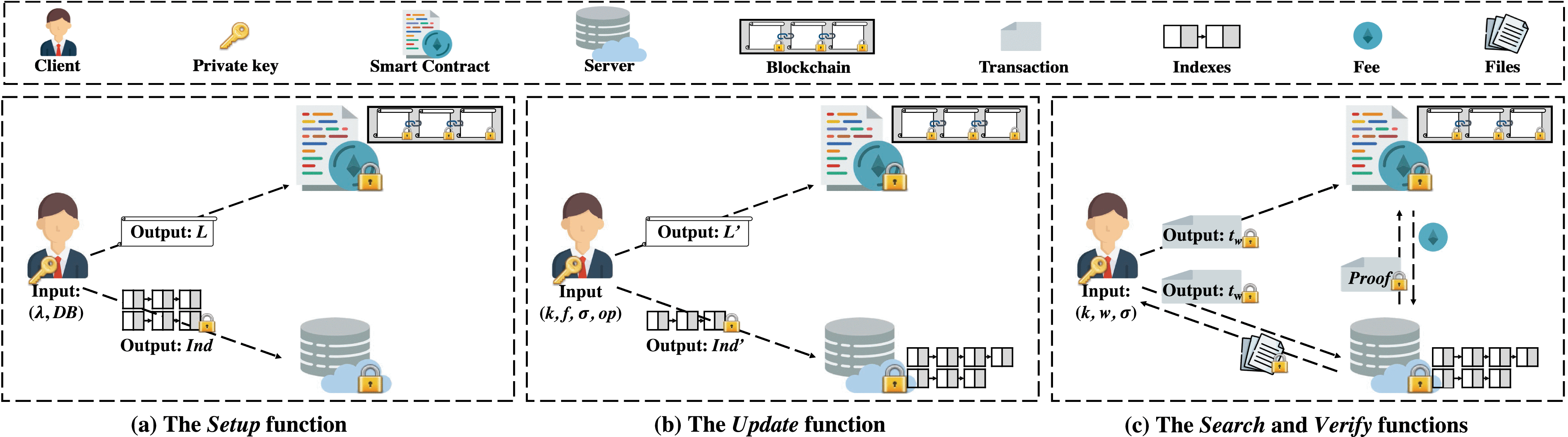 Towards Public Verifiable and Forward-Privacy Encrypted Search by Using  Blockchain