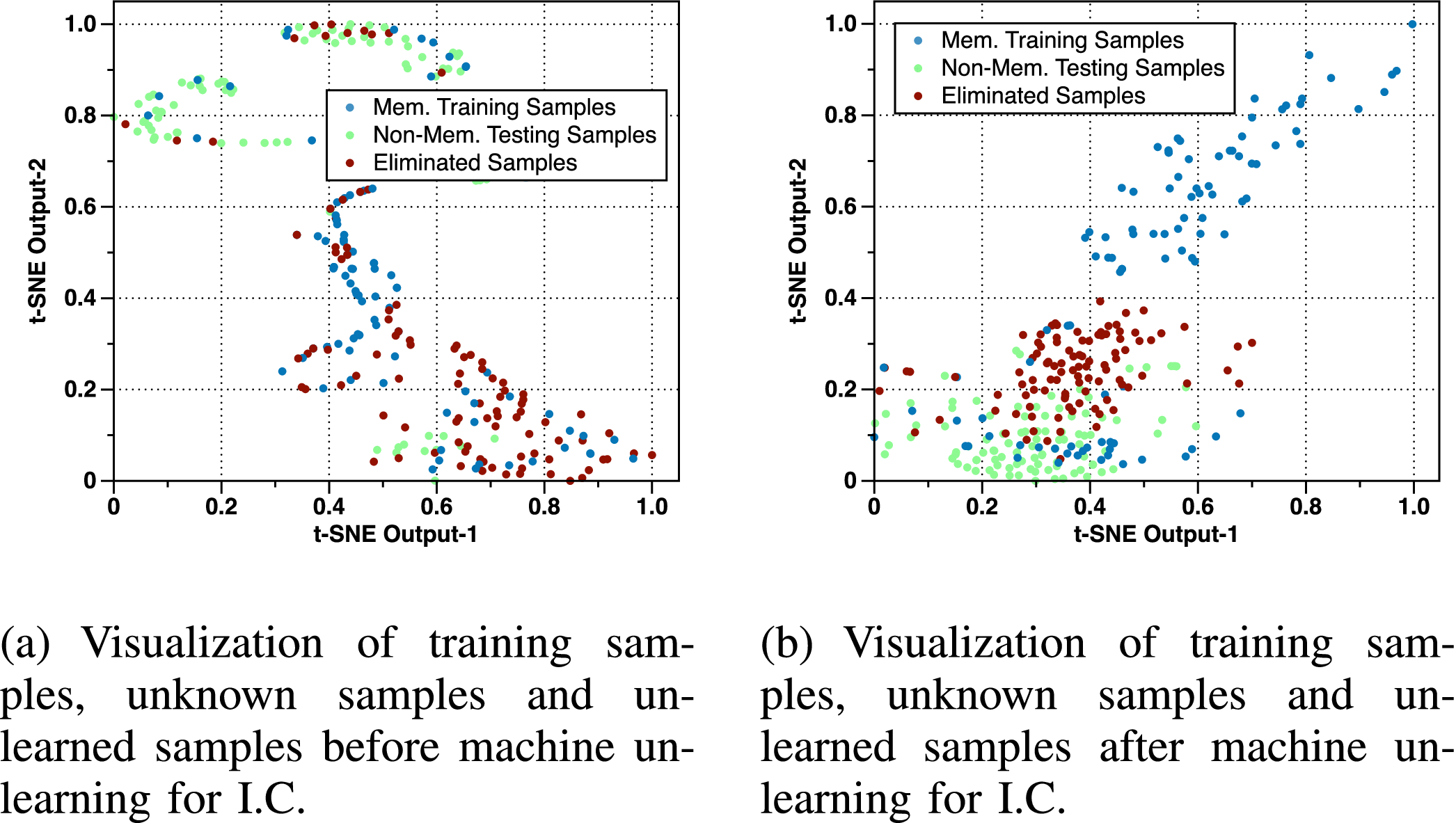 Learn to Forget: Machine Unlearning via Neuron Masking