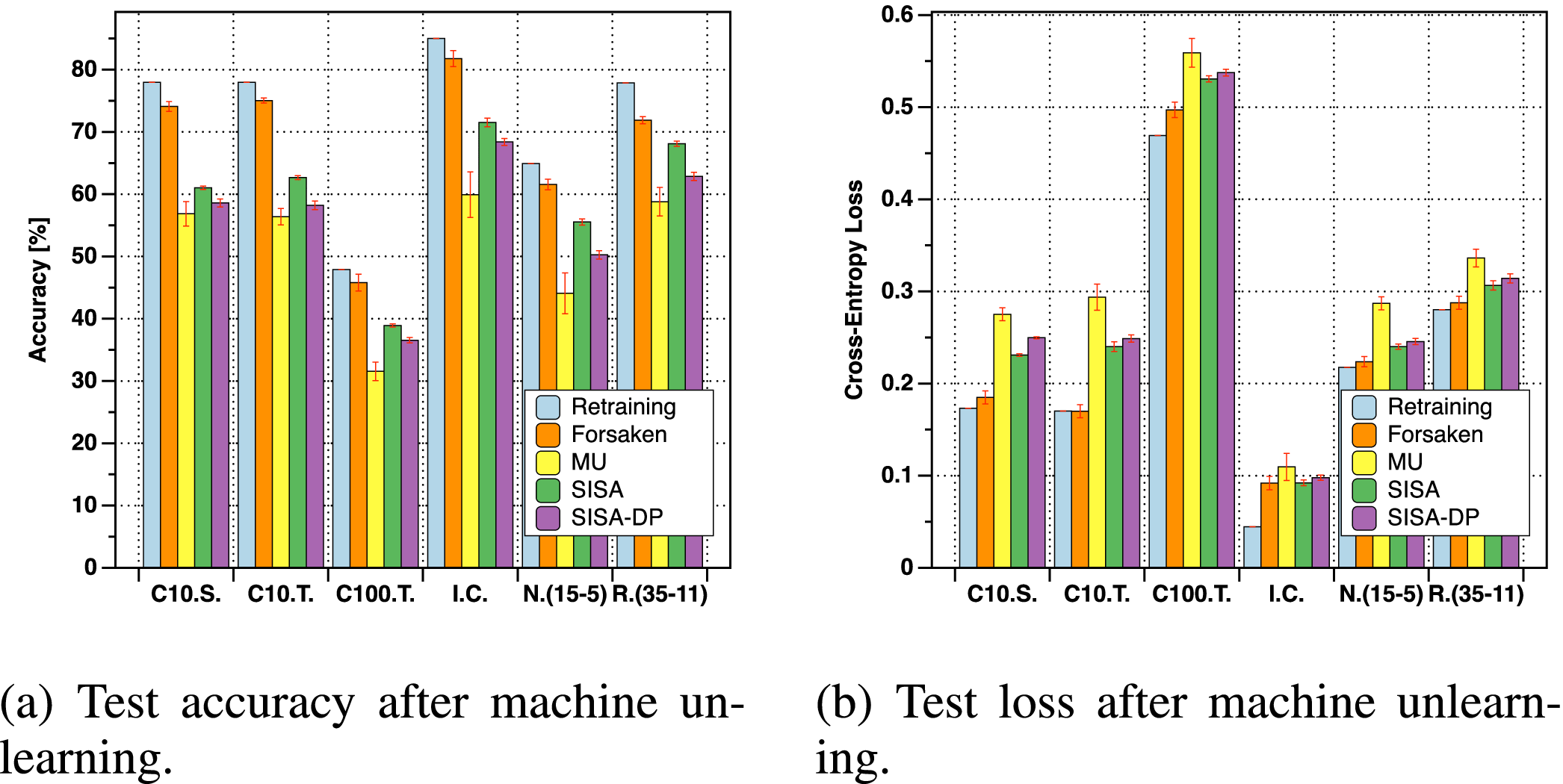 Learn to Forget: Machine Unlearning via Neuron Masking