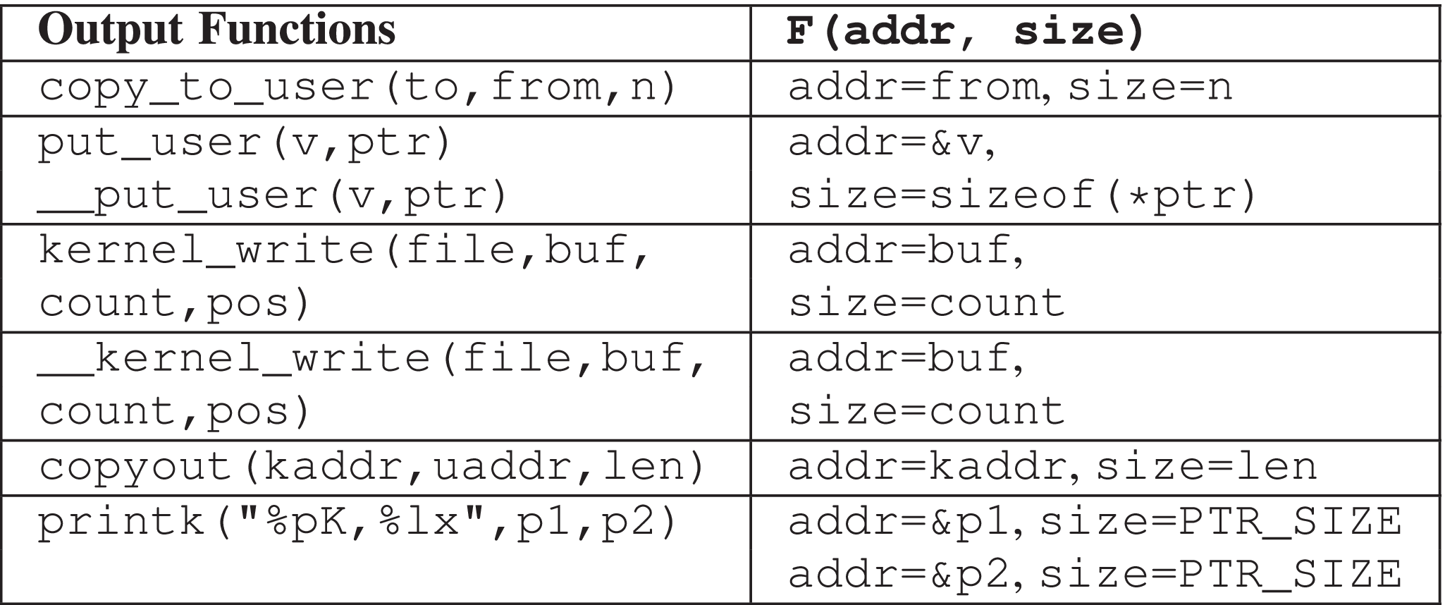 Hawkeye: Eliminating Kernel Address Leakage in Normal Data Flows