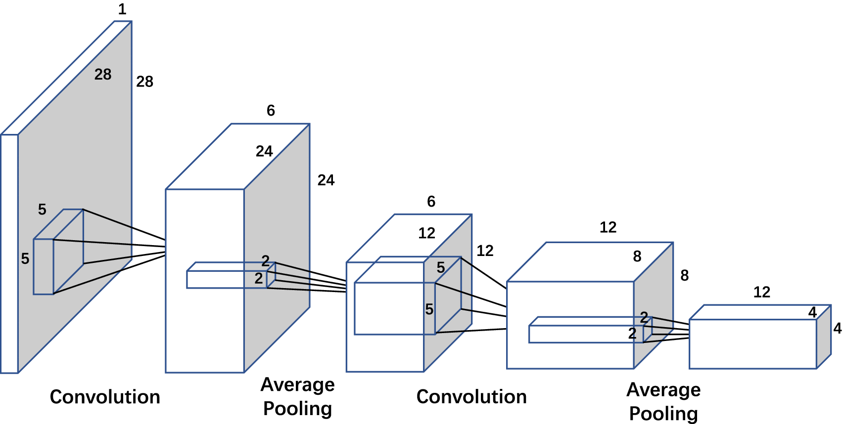 ESMAC: Efficient and Secure Multi-Owner Access Control With TEE in  Multi-Level Data Processing, image size:1708x858