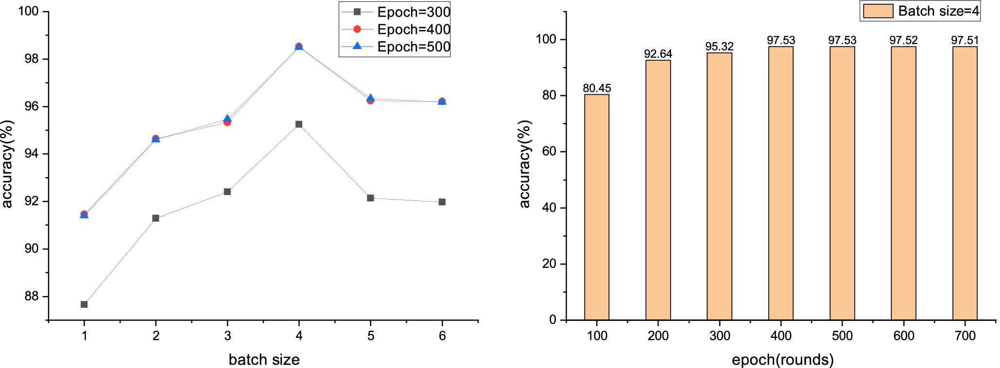 Homeobox Transcription Factors Are Required for Fungal Development and the  Suppression of Host Defense Mechanisms in the Colletotrichum  scovillei-Pepper Pathosystem | mBio, image size:2058x758