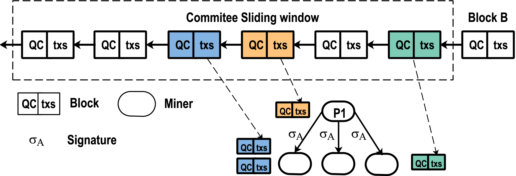 Crystal: Enhancing Blockchain Mining Transparency With Quorum Certificate
