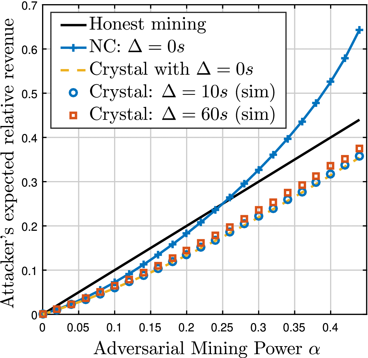 Crystal: Enhancing Blockchain Mining Transparency With Quorum Certificate