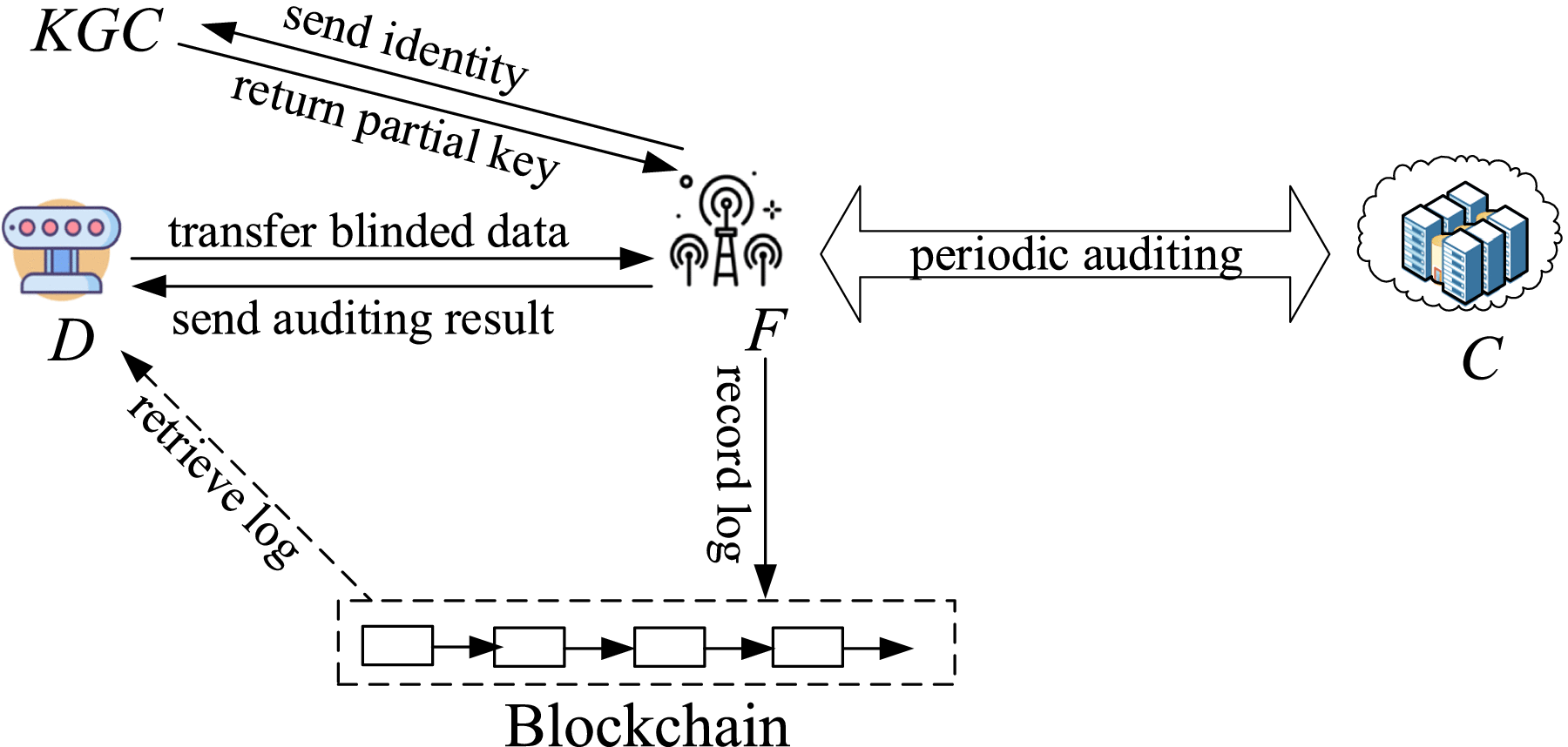 Fair Play Blockchain Audits Exposed: Why Transparency is Your Best Security