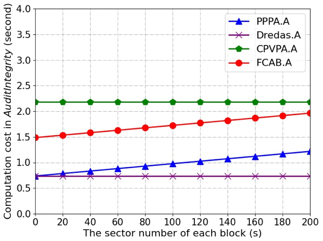 Fair Play Blockchain Audits: Keeping Your Crypto Playground Safe
