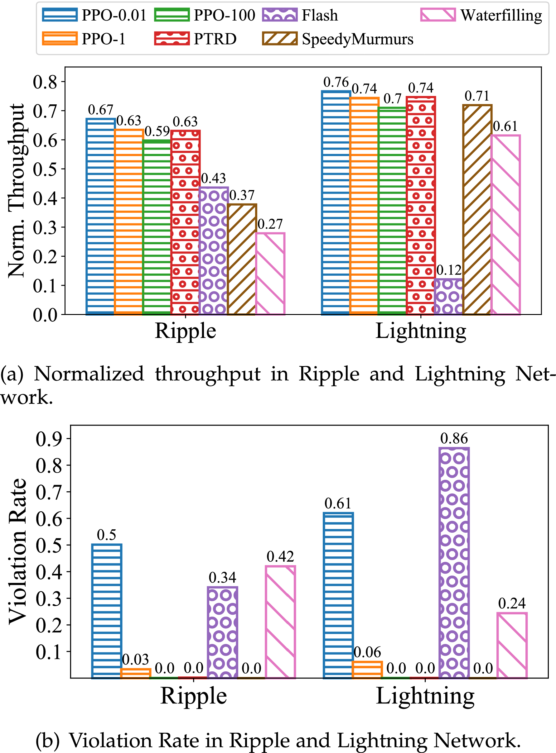A Distributed and Privacy-Aware High-Throughput Transaction Scheduling  Approach for Scaling Blockchain