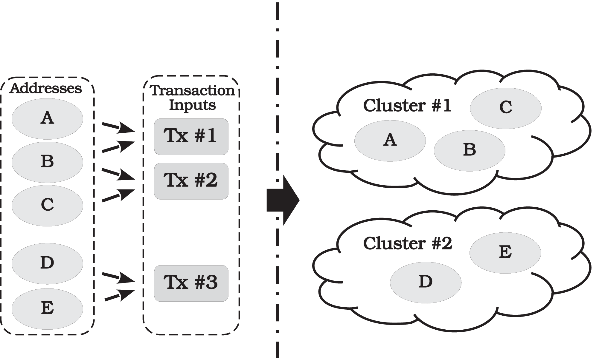 Improving Cryptocurrency Crime Detection: CoinJoin Community Detection  Approach