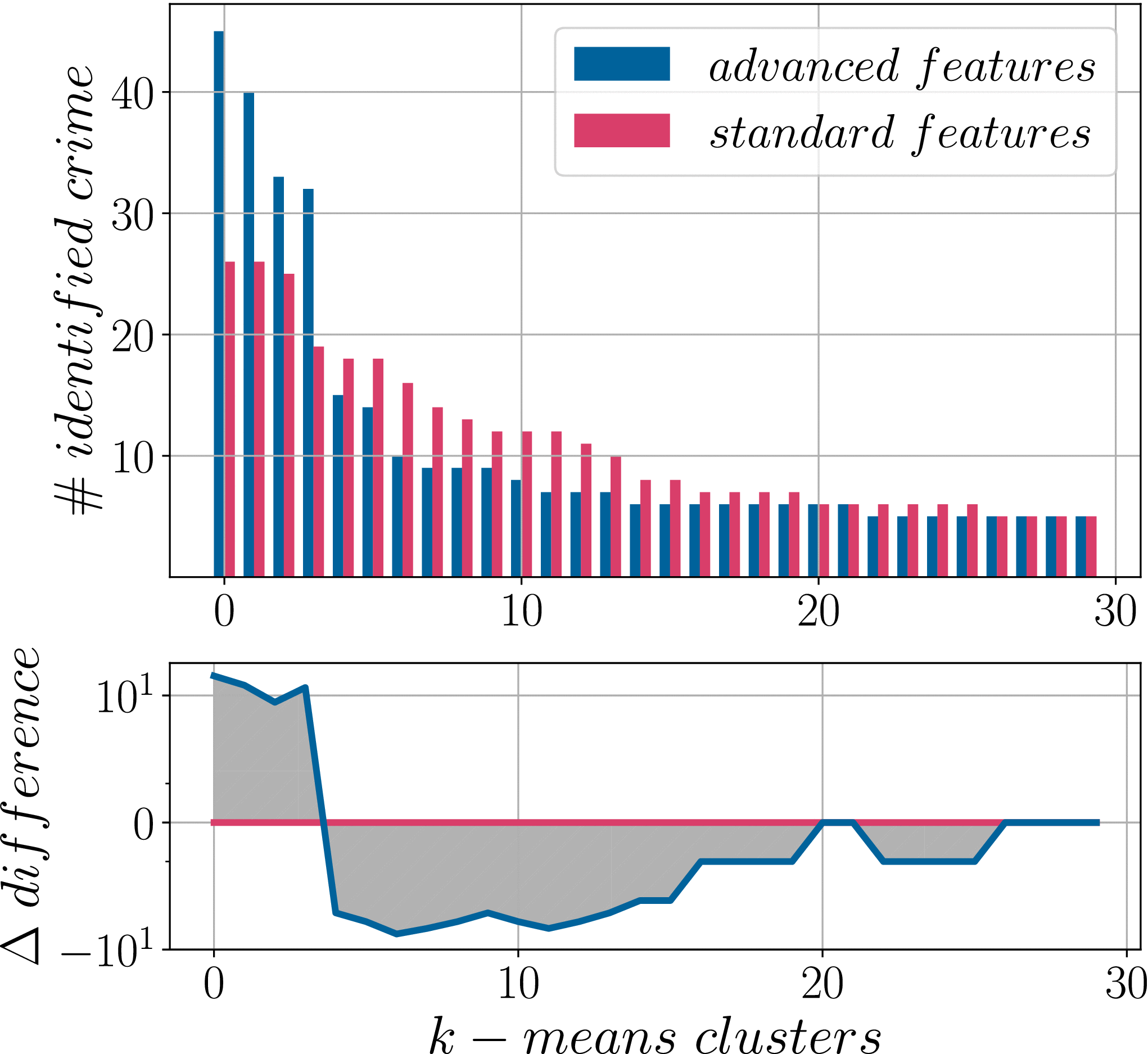 Improving Cryptocurrency Crime Detection: CoinJoin Community Detection  Approach