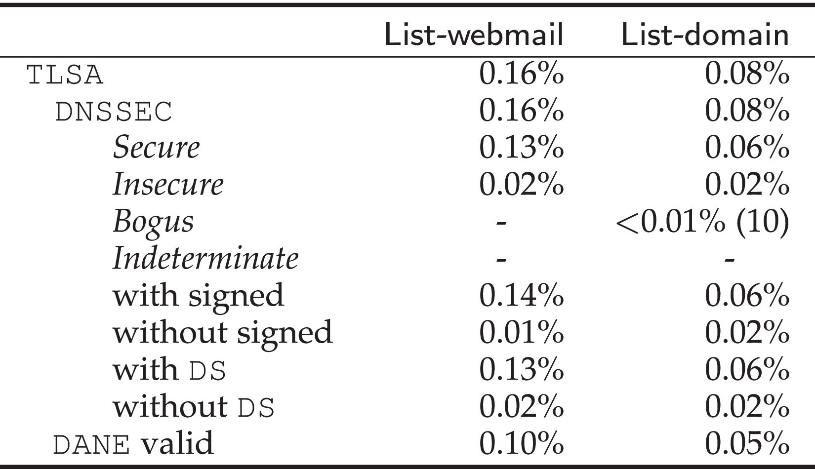 The Potential Harm of Email Delivery: Investigating the HTTPS  Configurations of Webmail Services