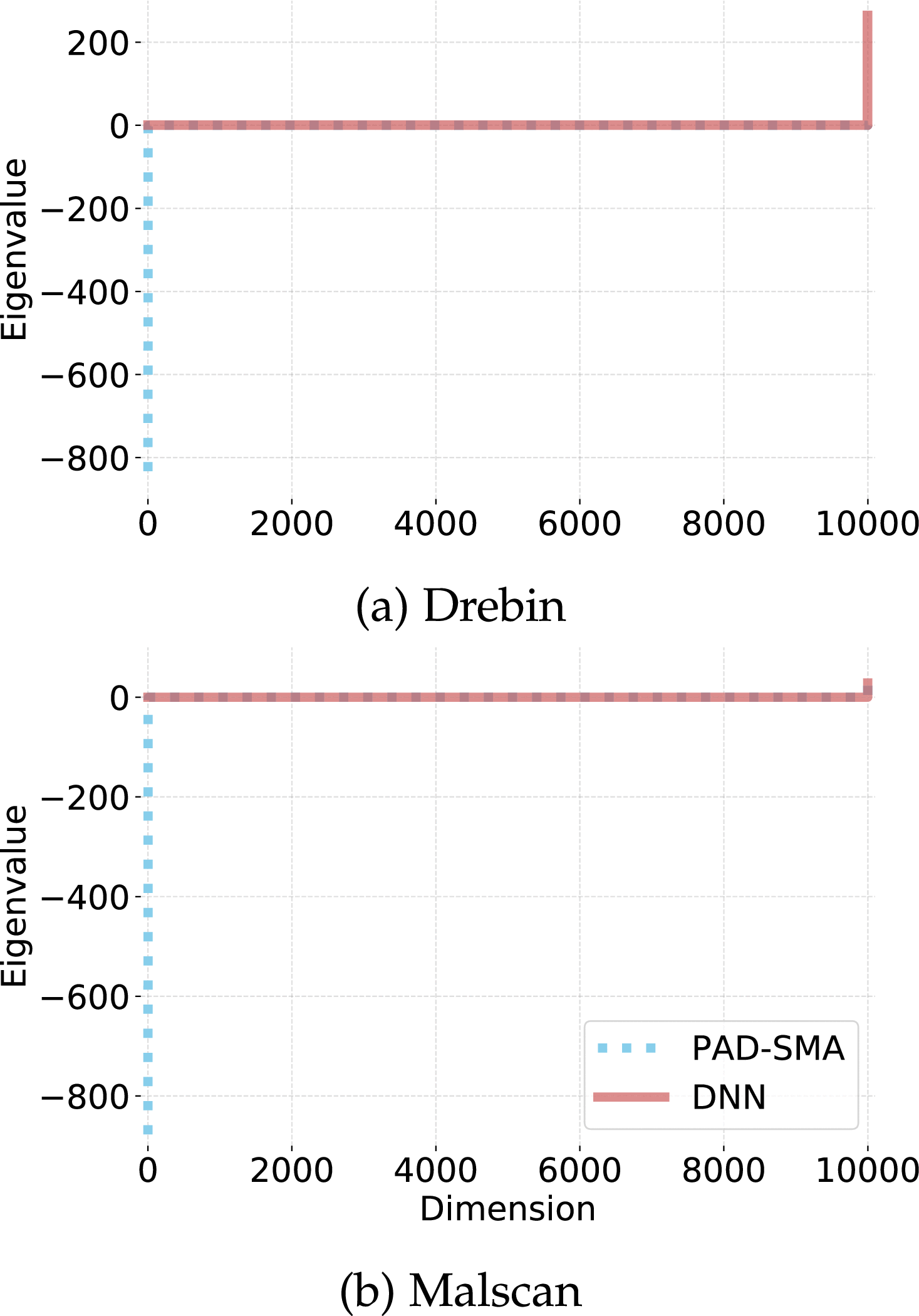 PAD: Towards Principled Adversarial Malware Detection Against Evasion  Attacks