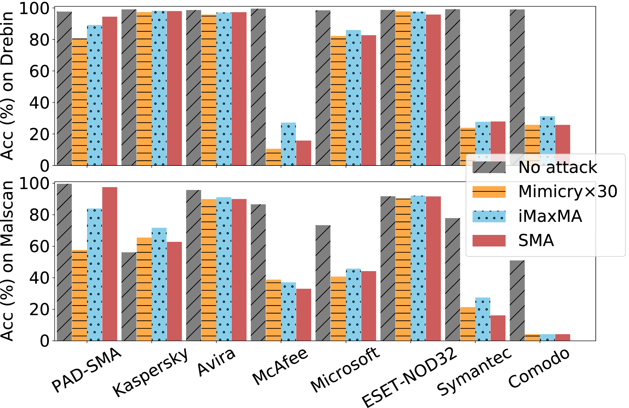 PAD: Towards Principled Adversarial Malware Detection Against Evasion  Attacks