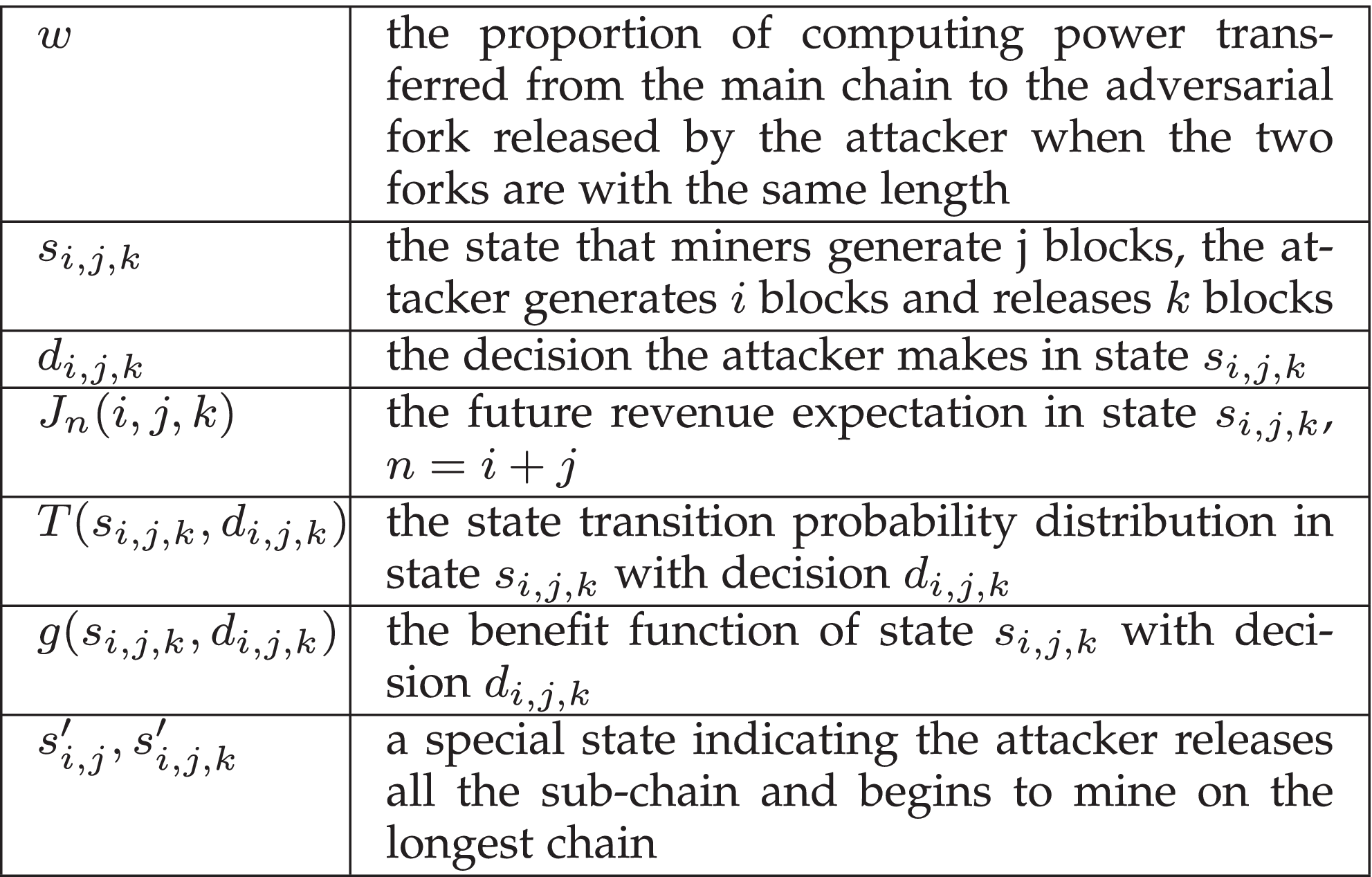 Adaptive Double-Spending Attacks on PoW-Based Blockchains