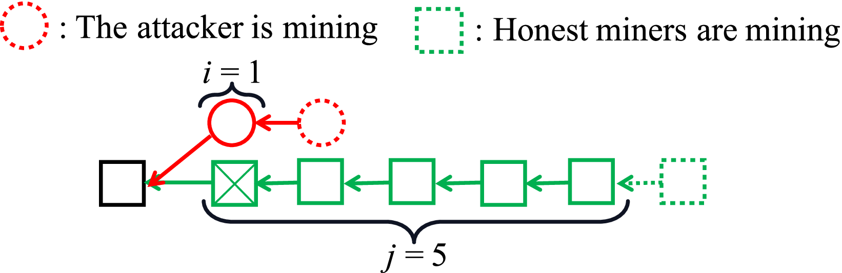 비트 코인 double spend (91) 사진