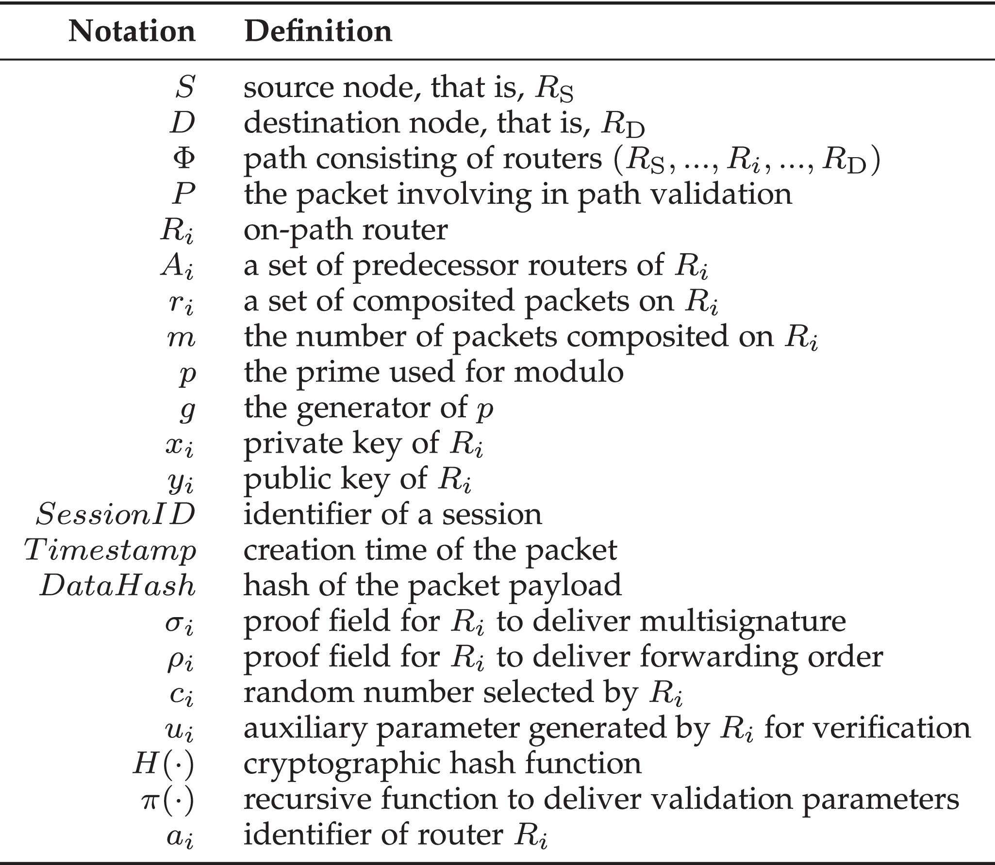SwiftParade: Anti-Burst Multipath Validation