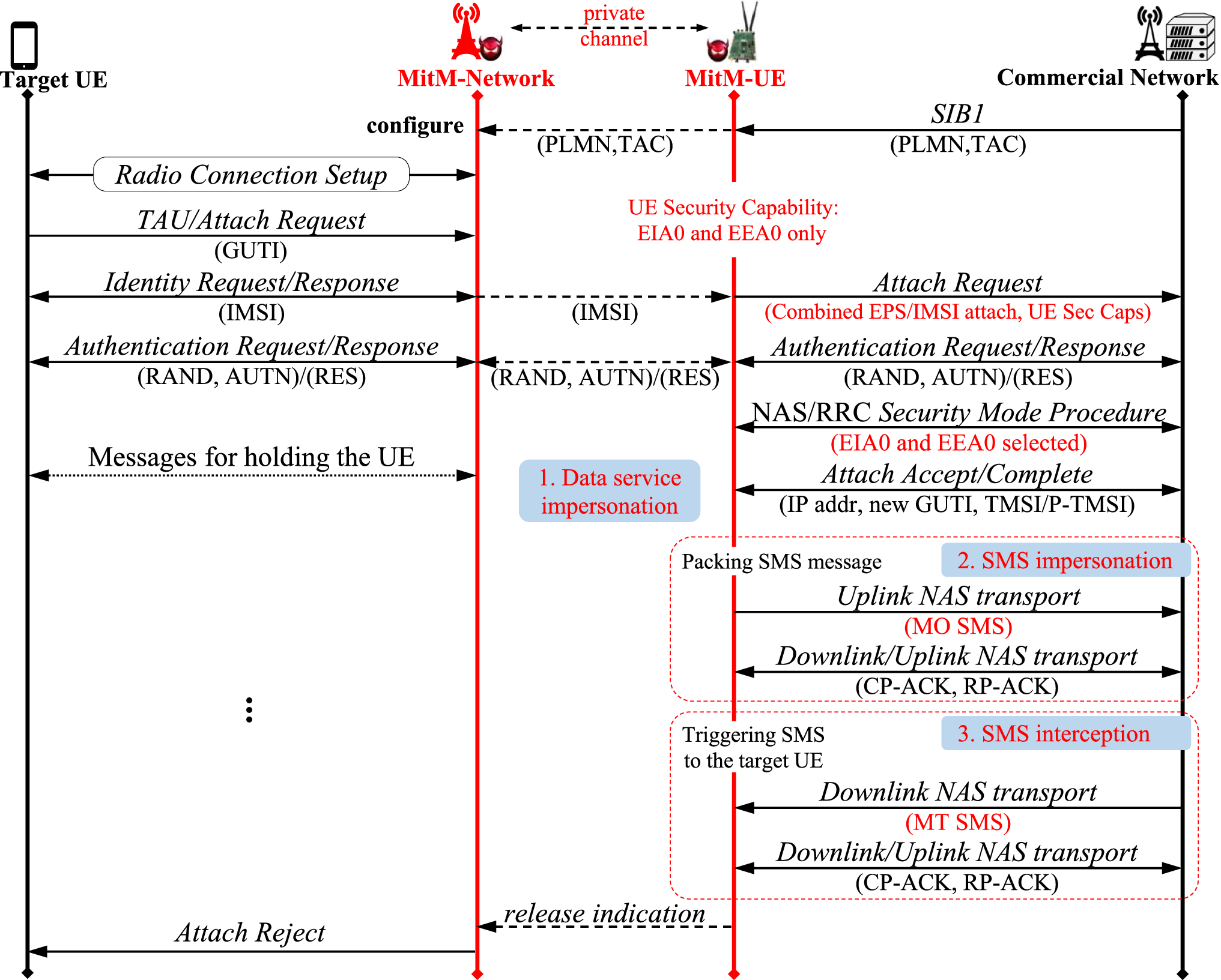 タク-p‼️ Does the Use of Chitosan Contribute to Oxalate Kidney Stone