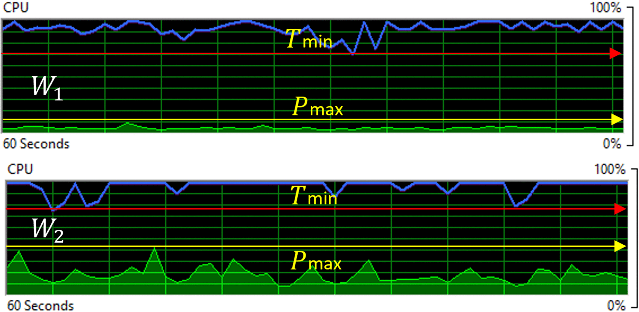 Air-Gap Electromagnetic Covert Channel