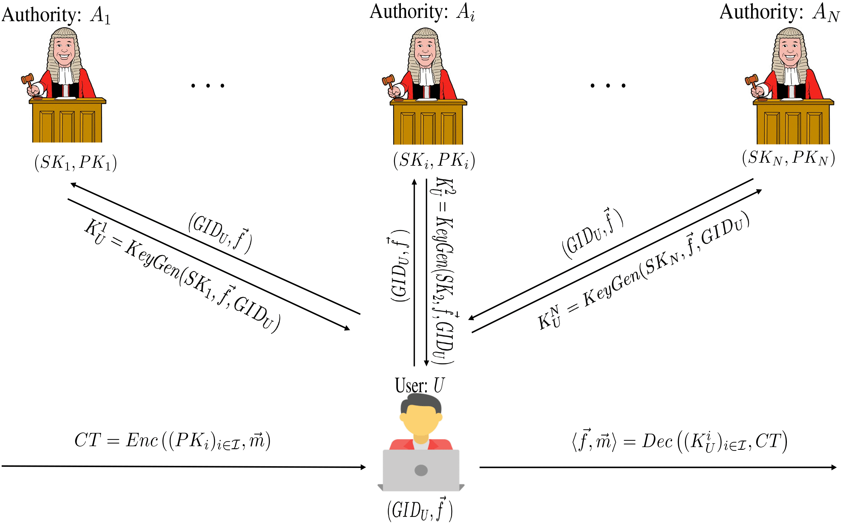 Privacy-Preserving Decentralized Functional Encryption for Inner 