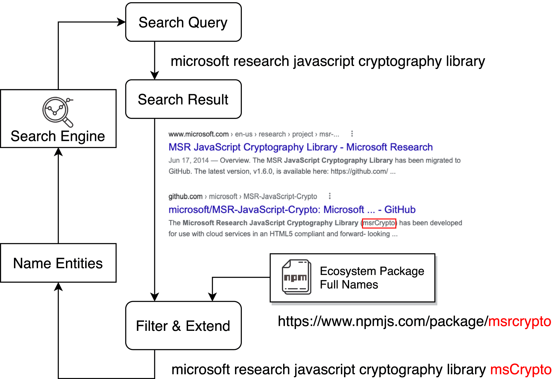 PKVIC: Supplement Missing Software Package Information in Security  Vulnerability Reports