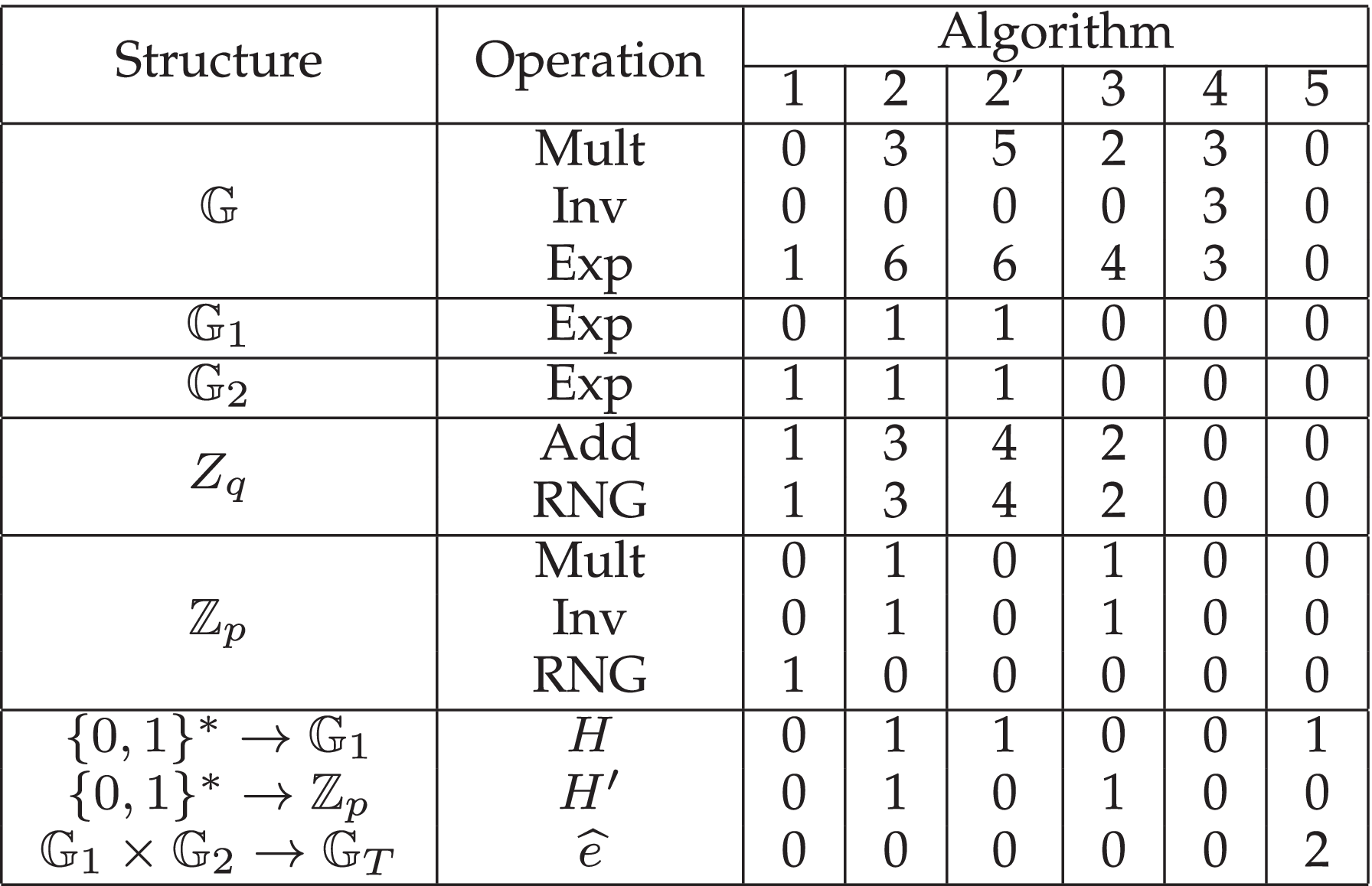 Obfuscating Verifiable Random Functions for Proof-of-Stake Blockchains