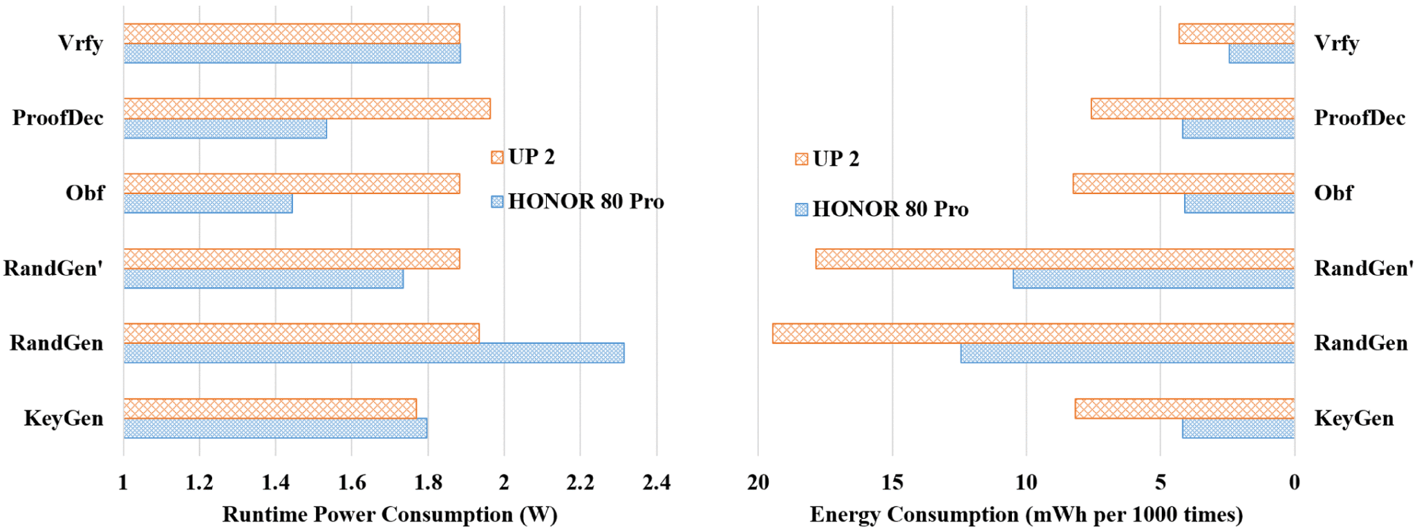 Obfuscating Verifiable Random Functions for Proof-of-Stake Blockchains