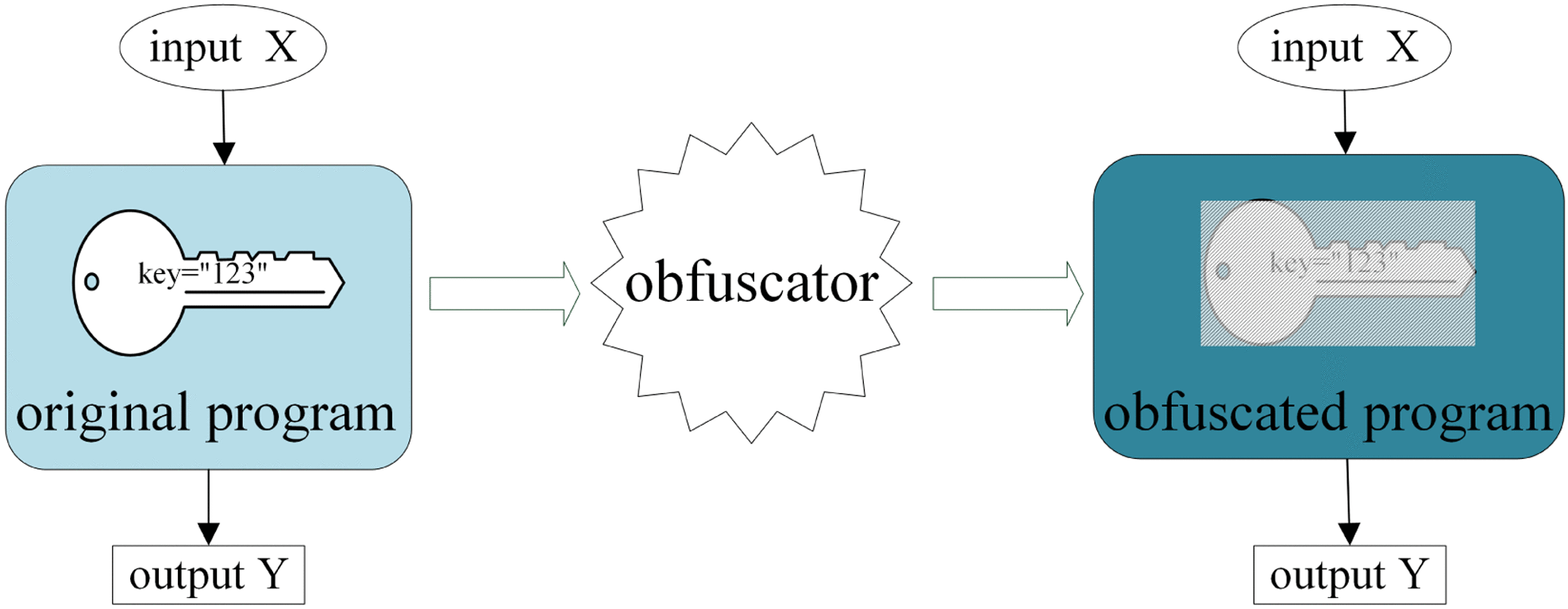 Obfuscating Verifiable Random Functions for Proof-of-Stake Blockchains
