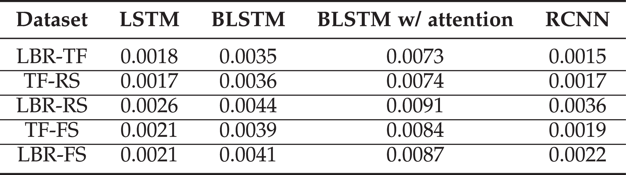 Malware Speaks! Deep Learning Based Assembly Code Processing for Detecting  Evasive Cryptojacking