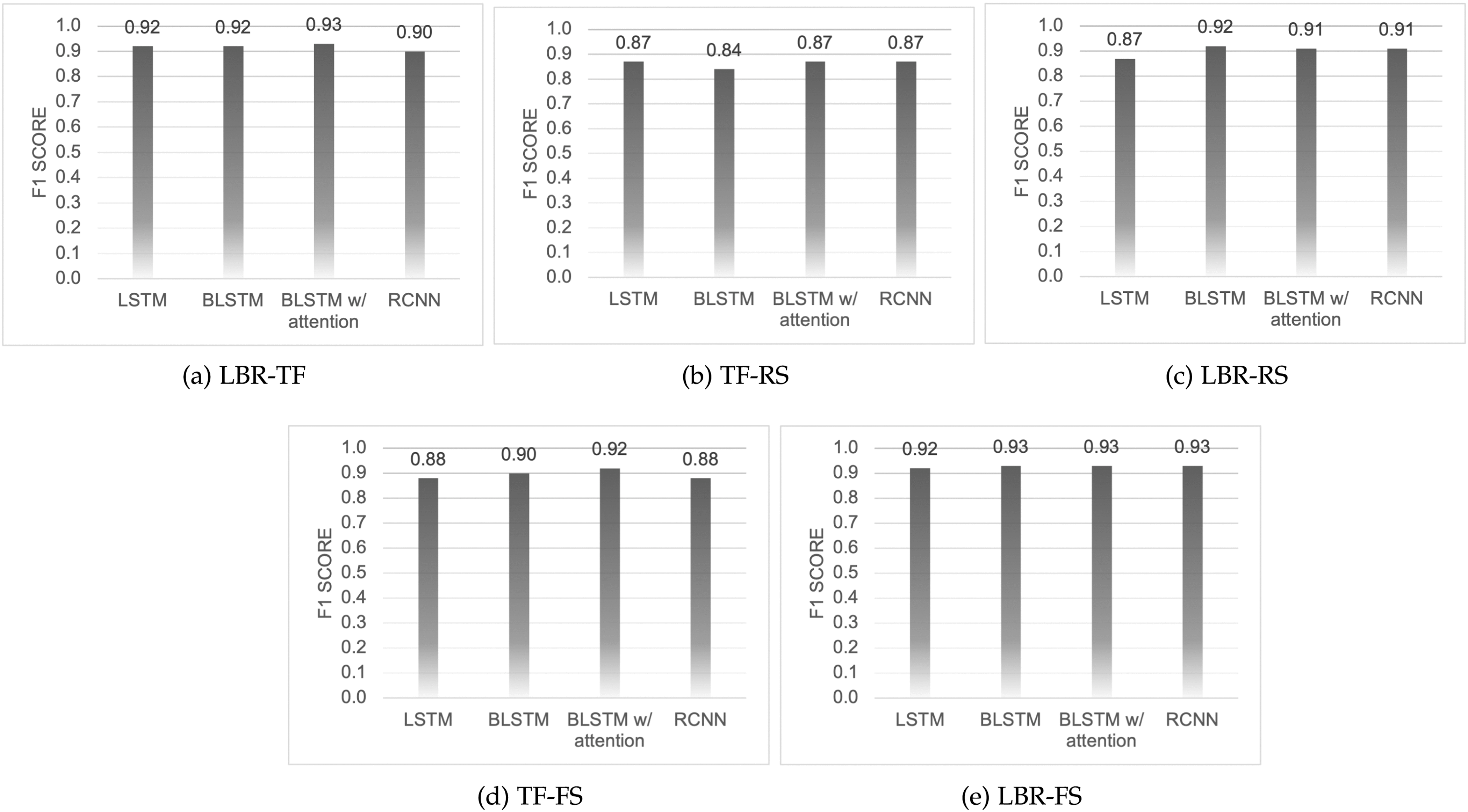 Malware Speaks! Deep Learning Based Assembly Code Processing for Detecting  Evasive Cryptojacking