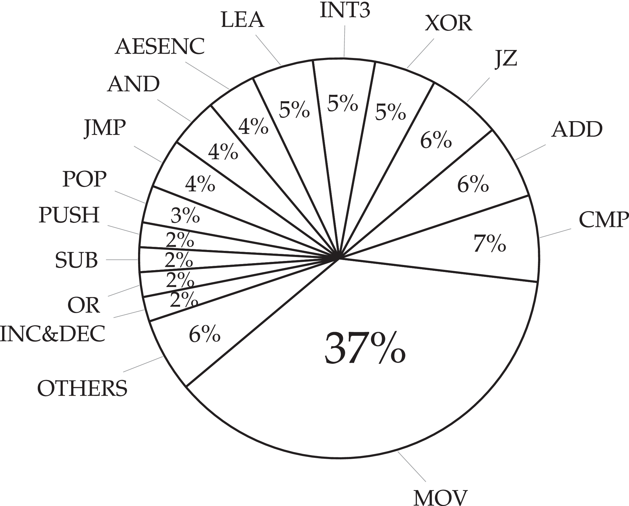 Malware Speaks! Deep Learning Based Assembly Code Processing for Detecting  Evasive Cryptojacking