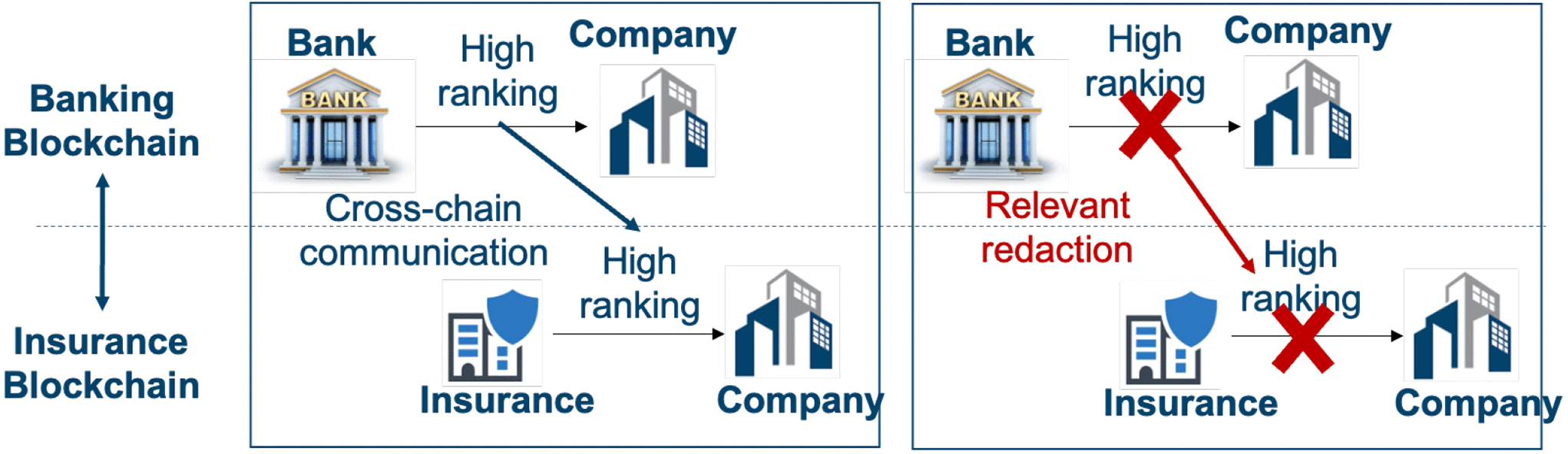 IvyRedaction: Enabling Atomic, Consistent and Accountable Cross-Chain  Rewriting