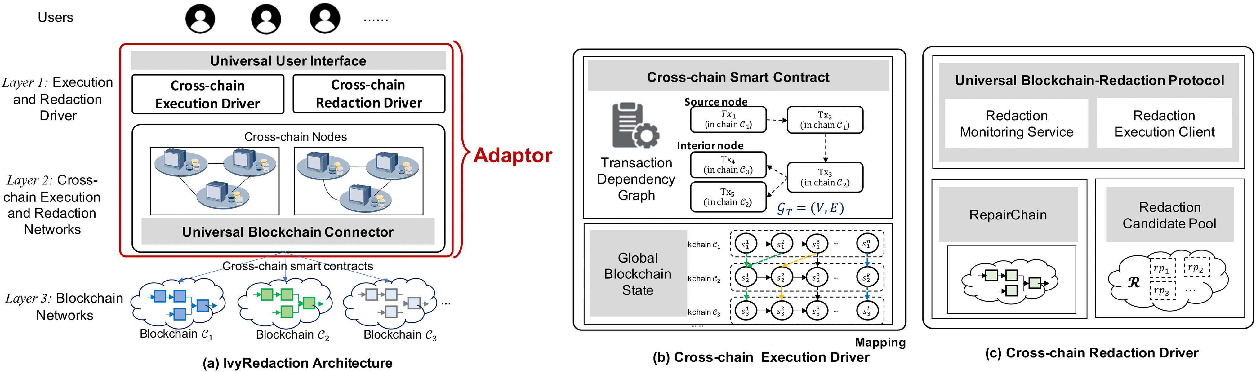 IvyRedaction: Enabling Atomic, Consistent and Accountable Cross-Chain  Rewriting