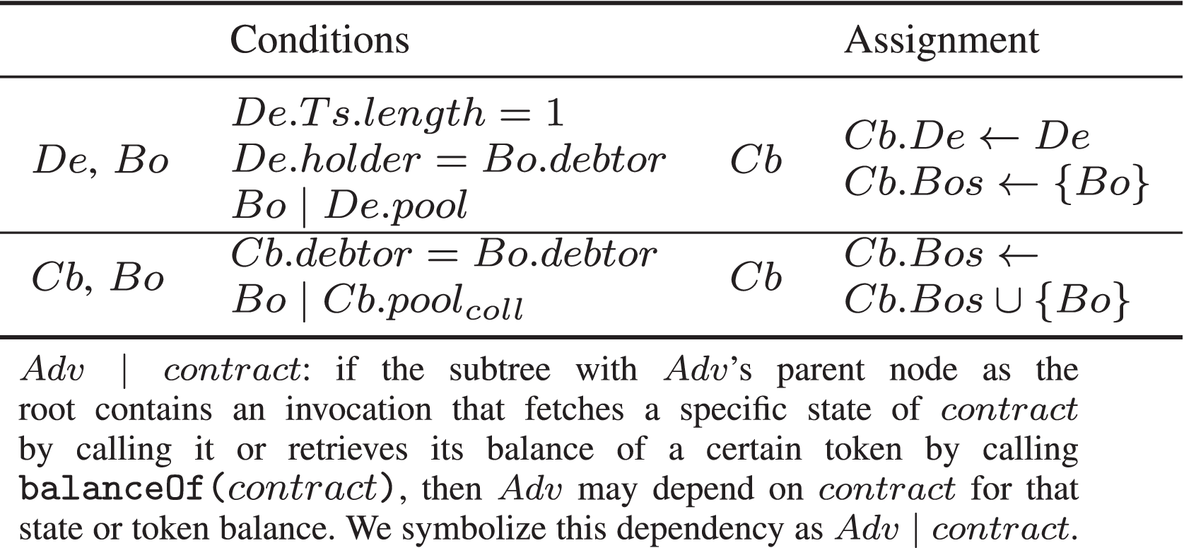 DeFiRanger: Detecting DeFi Price Manipulation Attacks