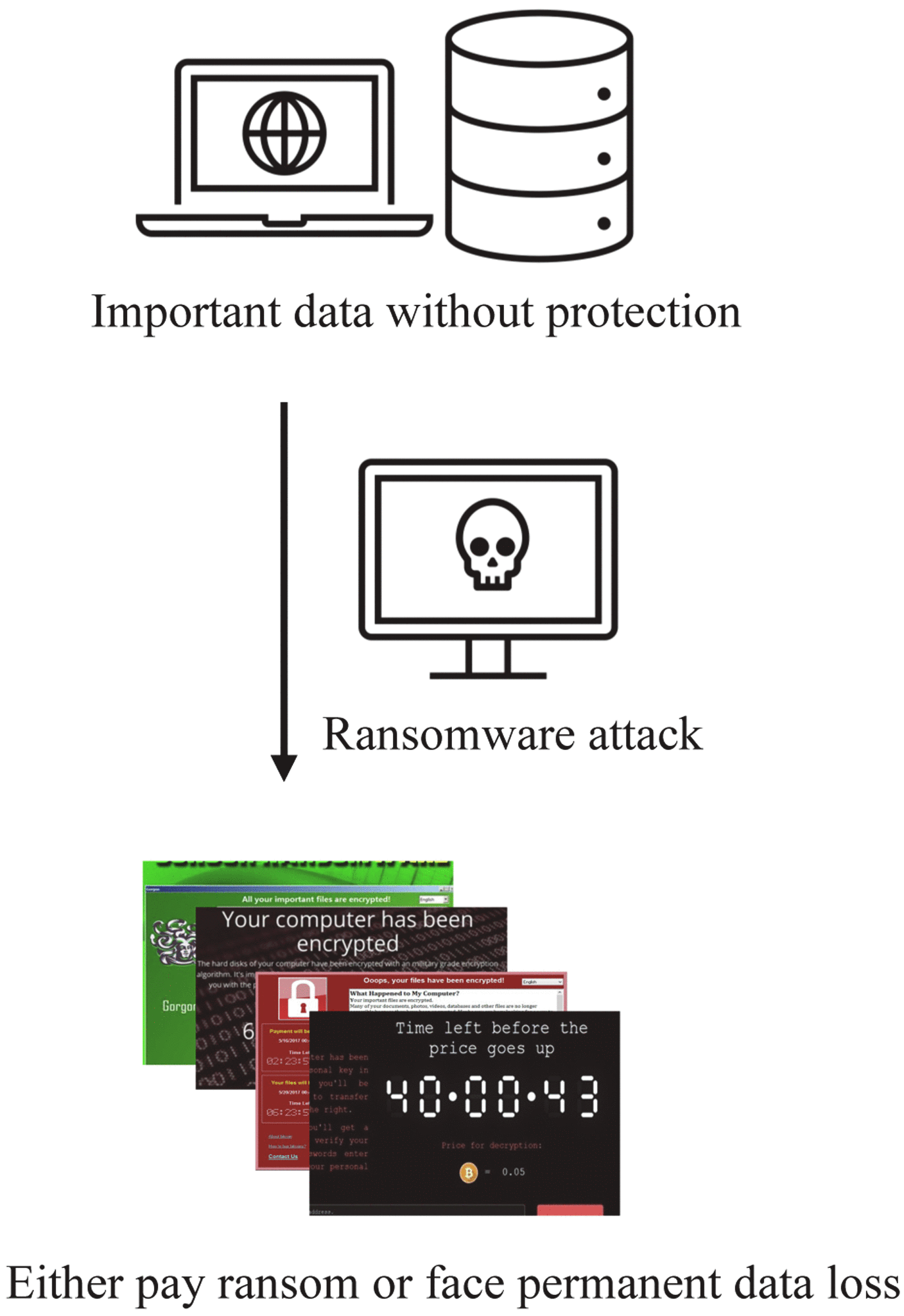 Fight Malware Like Malware: A New Defense Method Against Crypto Ransomware