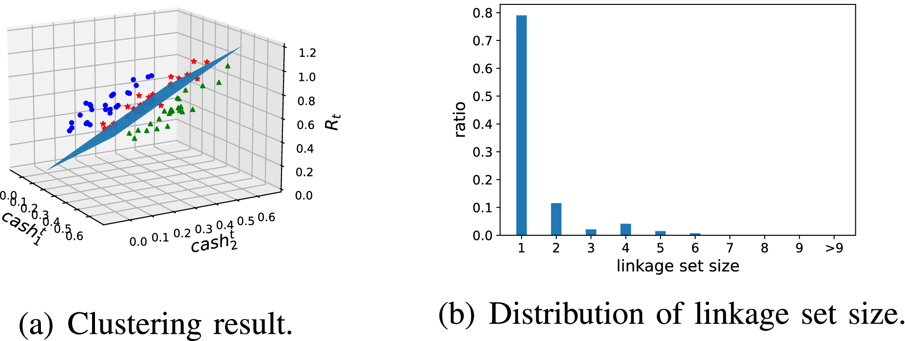 Solution Probing Attack Against Coin Mixing Based Privacy-Preserving  Crowdsourcing Platforms