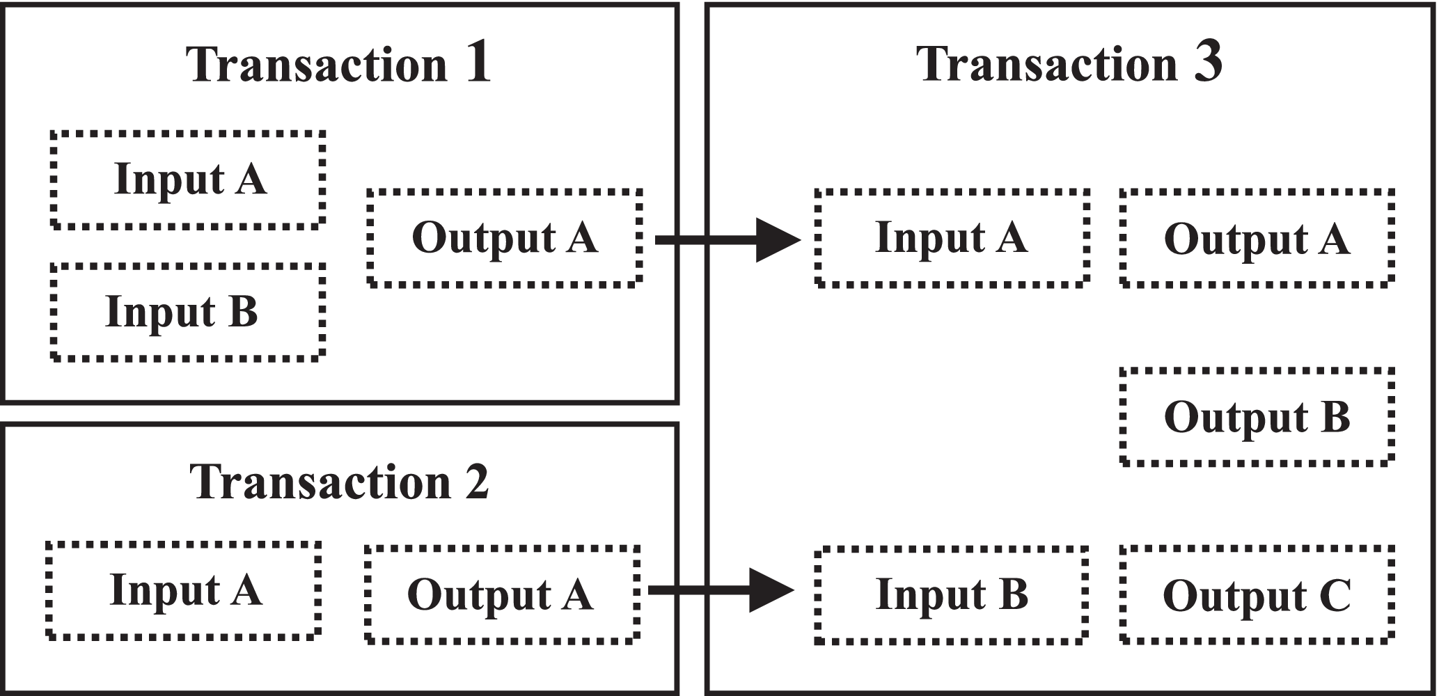 Reducing Privacy of CoinJoin Transactions: Quantitative Bitcoin Network  Analysis