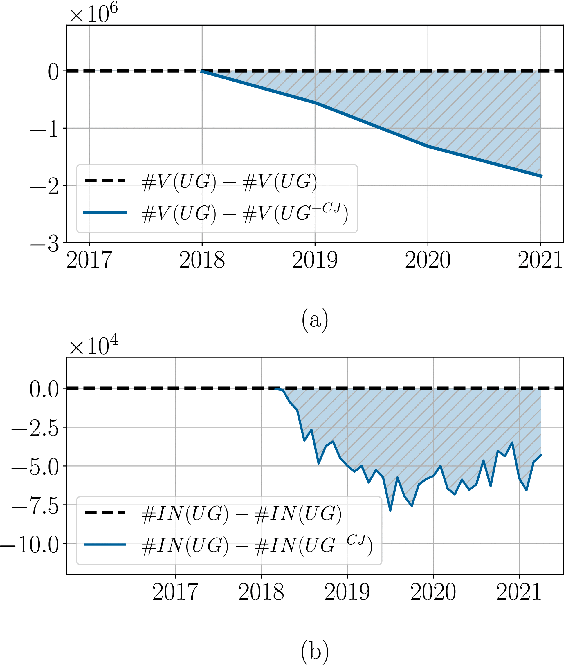 Reducing Privacy of CoinJoin Transactions: Quantitative Bitcoin Network  Analysis
