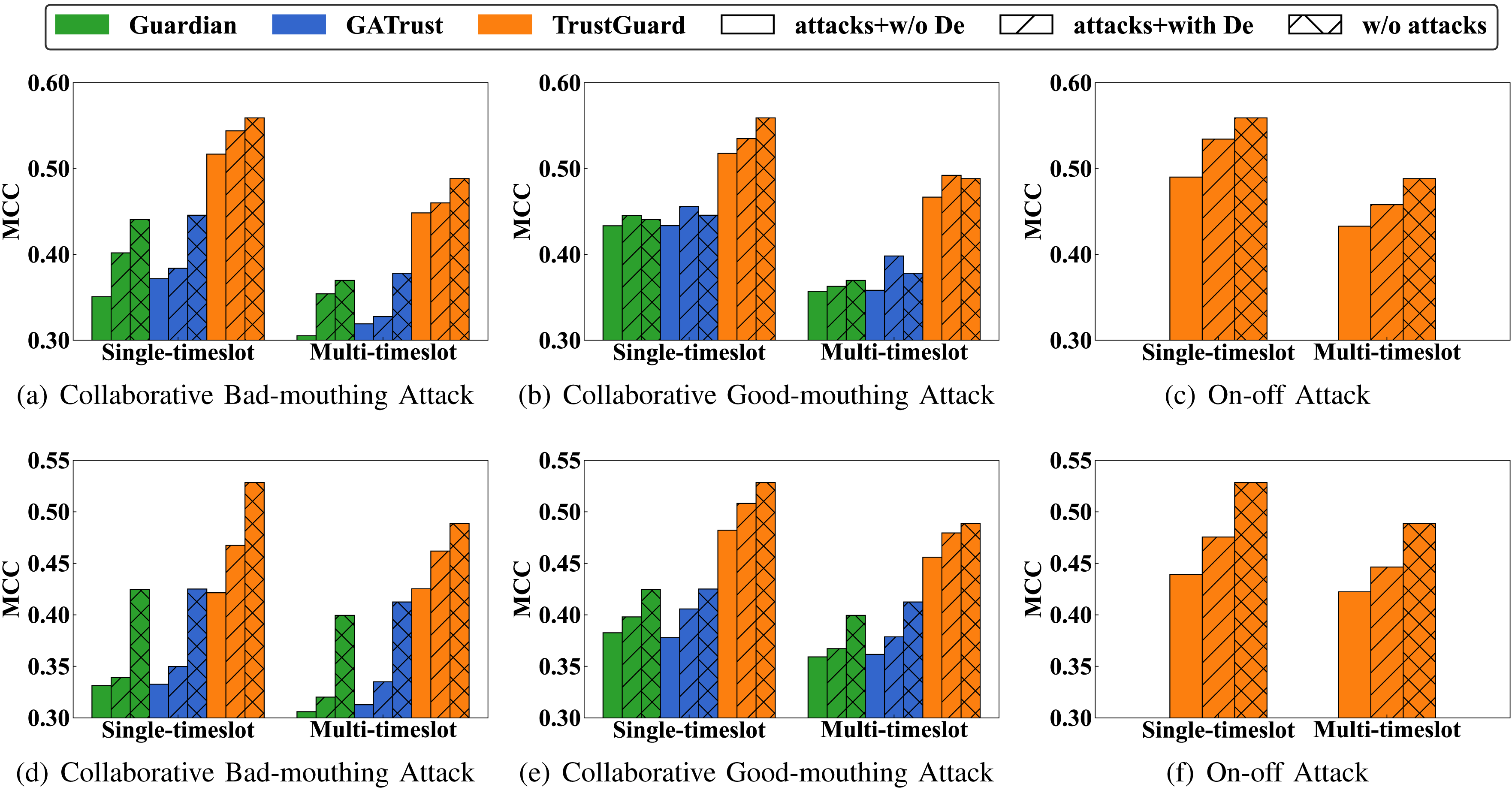 TrustGuard: GNN-Based Robust and Explainable Trust Evaluation With  Dynamicity Support