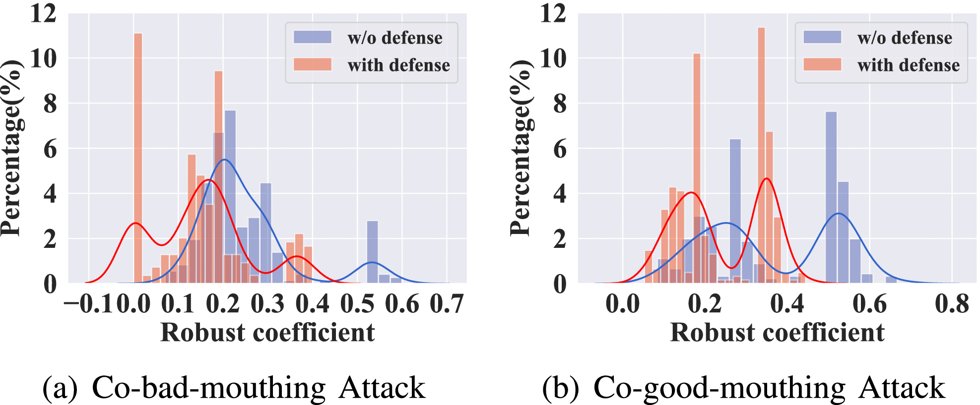 TrustGuard: GNN-Based Robust and Explainable Trust Evaluation With  Dynamicity Support