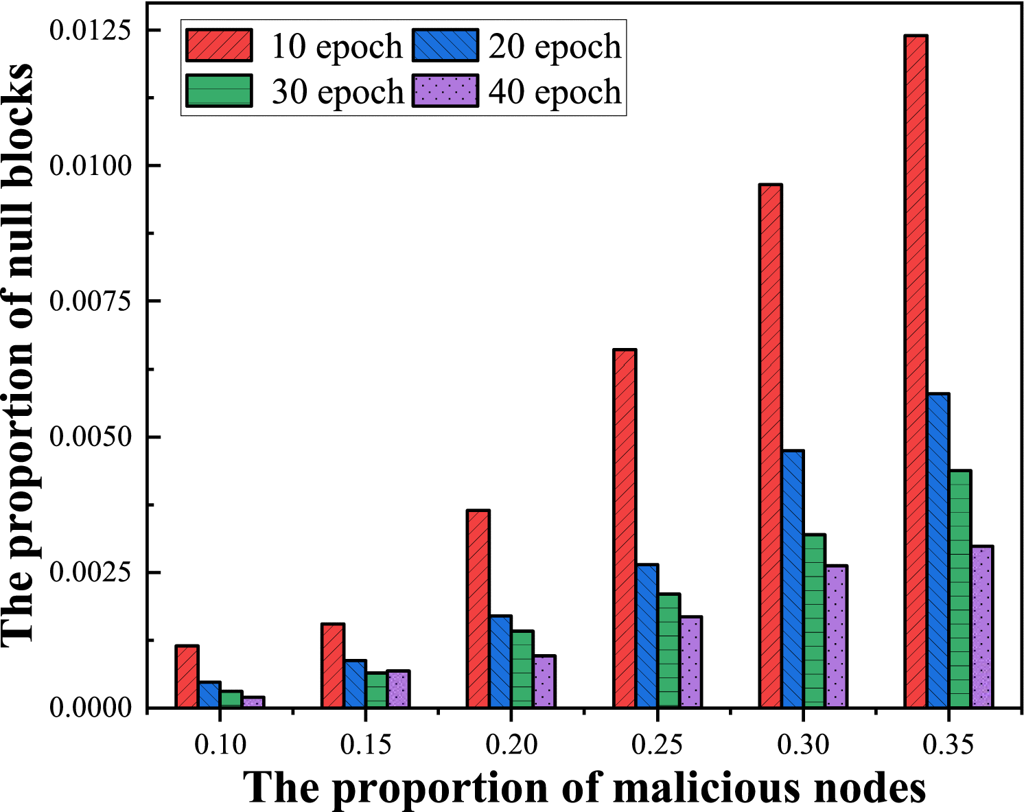 Voting: A Blockchain Sharding Based E-Voting Approach With Security and  Scalability