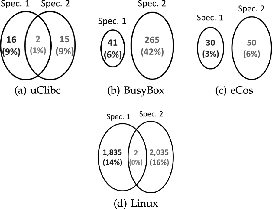 Where Do Configuration Constraints Stem From? An Extraction