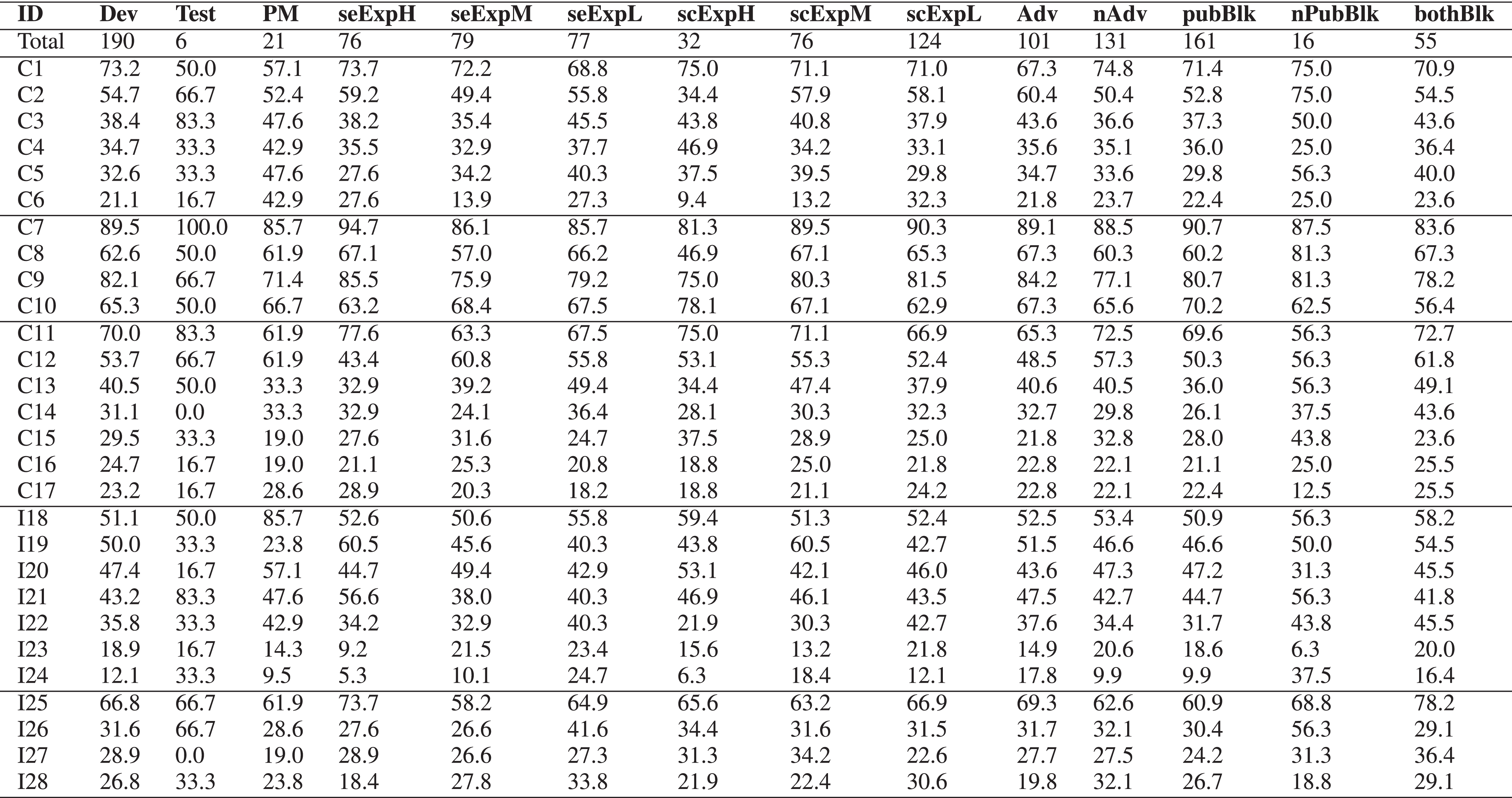 Smart Contract Development: Challenges and Opportunities