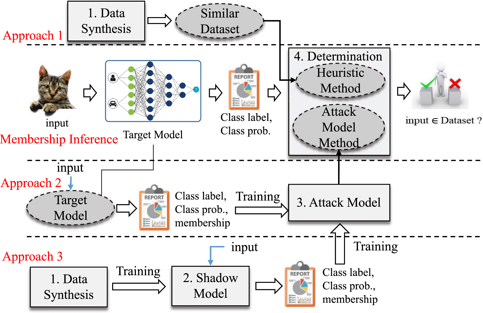 Towards Security Threats of Deep Learning Systems: A Survey
