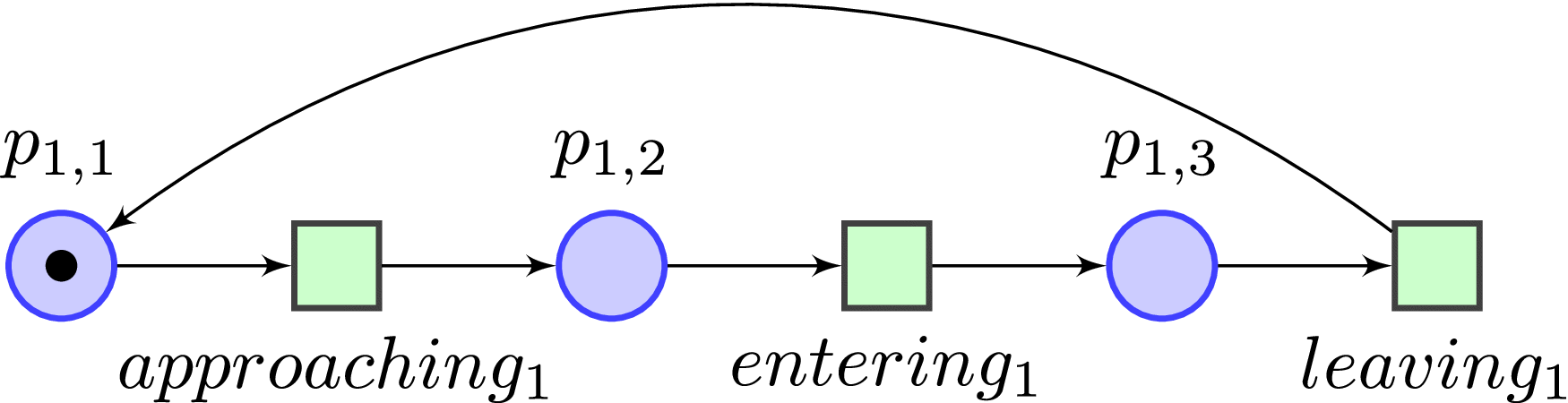 What Petri Nets Oblige us to Say Comparing Approaches for