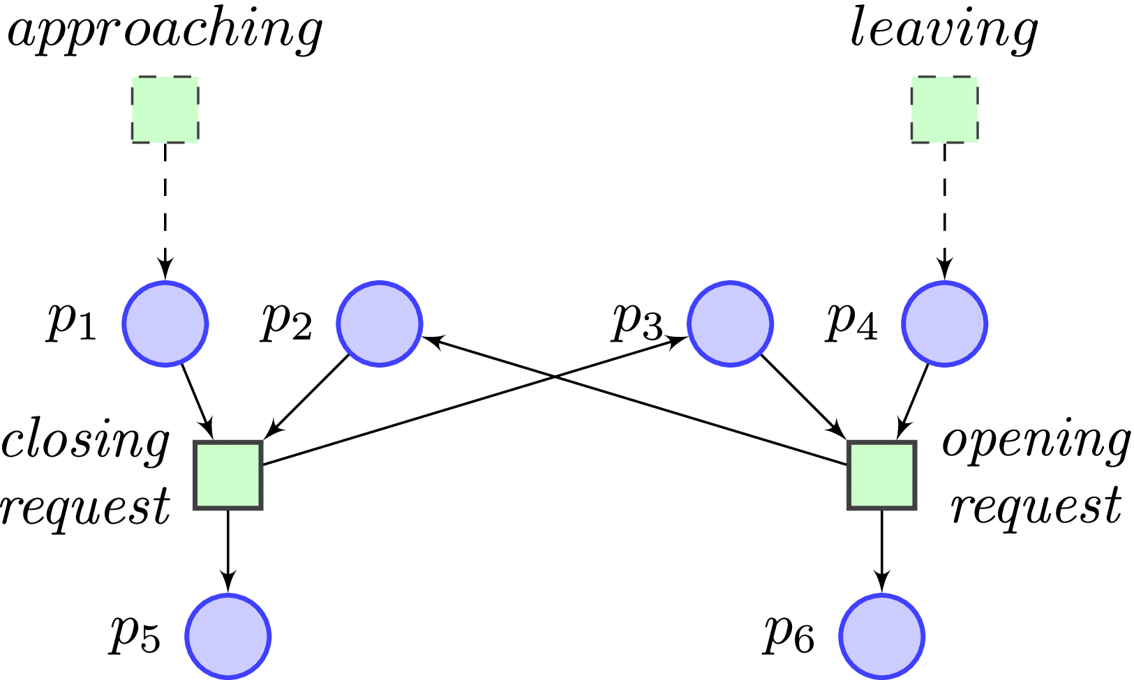 What Petri Nets Oblige us to Say Comparing Approaches for